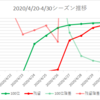 2020/4/20-4/30シーズンのボーダー解析と所感