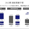 【KDDI】2023年3月期決算発表、貫禄の22年連続増配へ 自社株買いもあり