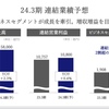 【KDDI】2023年3月期決算発表、貫禄の22年連続増配へ 自社株買いもあり