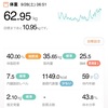 62.95kg 前日比 -0.05kg