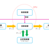 コンピューターとは？プログラミングとは？テクノロジーの進歩が目まぐるしい昨今、必要不可欠な基礎知識を４つ