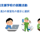 特別支援学校の就職活動③（大事な高3実習先の決め方）