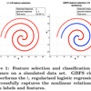 "Gradient Boosted Feature Selection" (Xu et al., KDD 2014) メモランダム