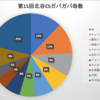 非公認大会シールド戦+第15回カードボックス北谷CSの感想~今日のデュエマ5月27日~