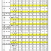 公立入試1日目（追記）〜金沢市田上塾