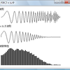 FIRフィルタの特性