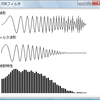 FIRフィルタの特性