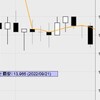 9月21日の収支：＋８００００円　ほとんど動かず小まめにトレード　FOMCは075で決まり？