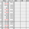 競馬ゲームでG1予想～2019年前回の結果と高松宮記念募集～