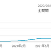 【YouTube】チャンネル登録者数が2000人を突破しました。