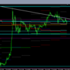 7月18日時点でのEUR、AUDについて