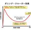 頭の悪い人しか政治の話(笑)はしません