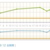 目的・あるある疑問