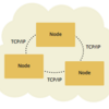 Hazelcast Internal（構造編）