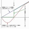 とある市民のリスク考（３）　～アナログで考える～