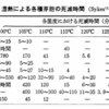 我が家在来菌の推察