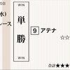 すんなり逃げるも、、、過去２戦同様最後失速し６着