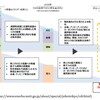 増えるのか、減るのか　あしたの符号はどっちだ？
