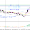 ポン円プラス198pips＆今日は買い乗せ注文を控える理由