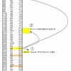 福島県よりも東京、大阪、福岡に住んだ方が危険という事実