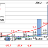 10月の資産運用のご報告