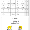 2024年2月の成績は？
