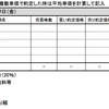 金曜日：マザーズはさえない展開