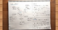 成功への階段は失敗で作られる！　効果的な”挫折活用メソッド”