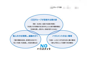 上越市の福祉施設でセクハラ　加害者は組織のトップ　ハラスメント対策掲げる企業グループ