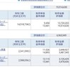 資産公開(2022.6)2週目