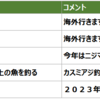 ２０２４年の目標設定