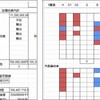 『財閥銀行』クローンゲーム開発始末記