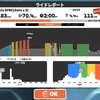 【Zwift】また1から！SFRトレーニング