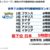 日本の睡眠時間が短い理由をChatGPTに聞いてみました。