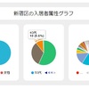 気が楽な方はどっちなのか