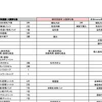 台湾で出産 入院 月子中心 準備品を大公開 Taiwan Life