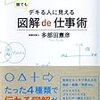 『誰でもデキる人に見える 図解de仕事術』