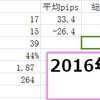 【デイトレード日誌】2016年6月20日月曜　ポンド円　窓開けて上げ転換を判断できず？大敗！！！