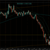 【トレード記録1390】20220802 欧州時間 GBPUSD