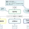 Biz∫のWEBアプリケーションでログを出力したい