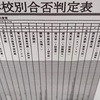 栄東、開智、大宮開成などの入試結果から偏差値を割り出す【2022年版】