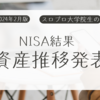 20代スロプロ大学院生のNISAの結果報告 2024 2月