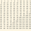 Python課題―16*16の表を作ろう（解答編）