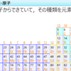 Powerpoint VBA ハイパーリンクを全て削除するマクロ