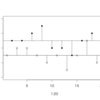 ggplot2で任意の線分