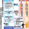  ニセ電話詐欺　１０月から新宿区、警察署に６５歳以上の区民名簿:東京 - 東京新聞(2018年8月28日)