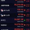 日経平均4万円突破