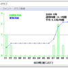 2019 オール佐賀コンテスト参加 /  Online DXCC 処理完了　