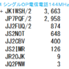 2020 東海QSOコンテスト結果　/  2020 鹿児島コンテスト