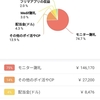 会場調査を三件はしごしてきました〜/peing質問箱2件の回答